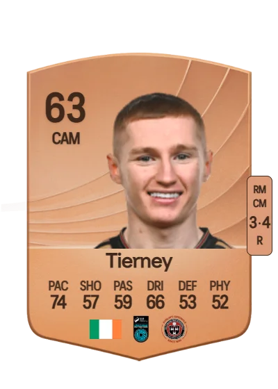 Ross Tierney card