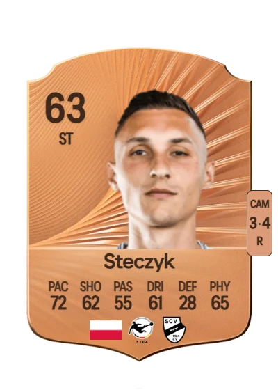 Dominik Steczyk card