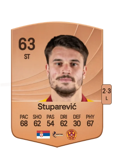 Filip Stuparević card