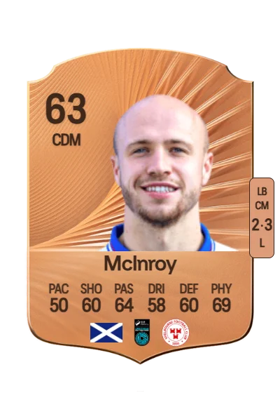 Kerr McInroy card