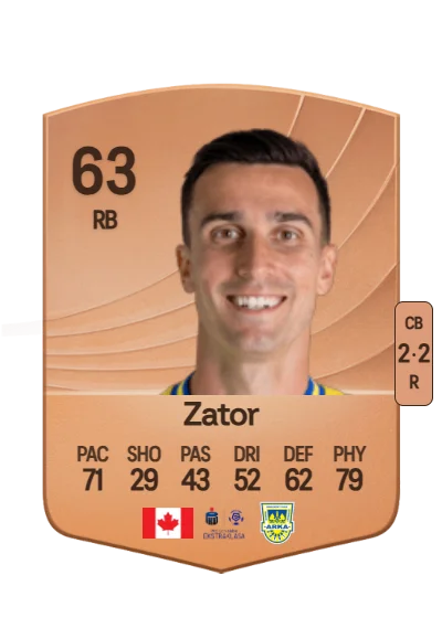 Dominick Zator card