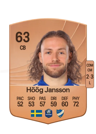 Kevin Höög Jansson card