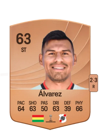 William Álvarez card