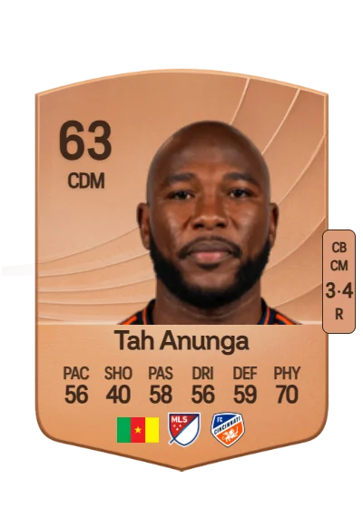 Brian Anunga card