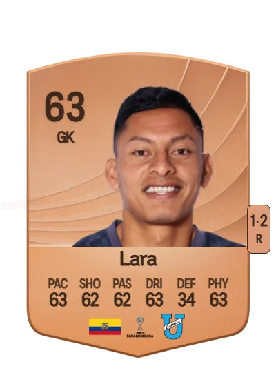 Johan Lara card