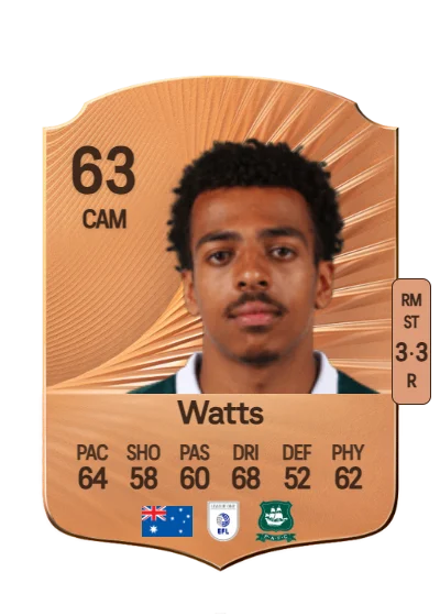 Caleb Watts card