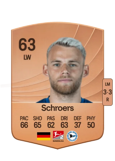 Mika Schroers card