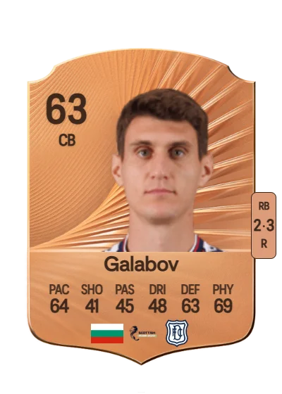 Plamen Galabov card
