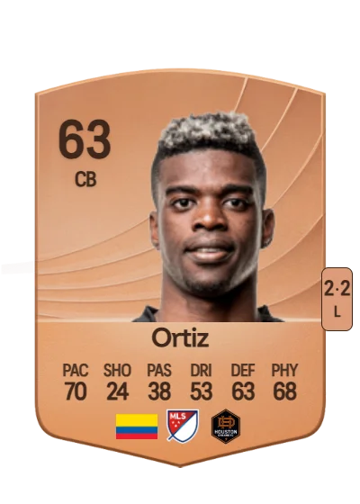 Pablo Ortiz card