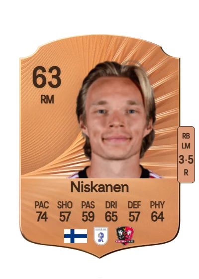 Ilmari Niskanen card