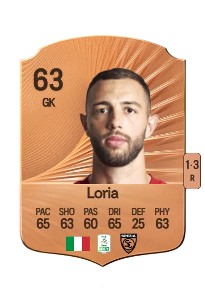 Leonardo Loria card