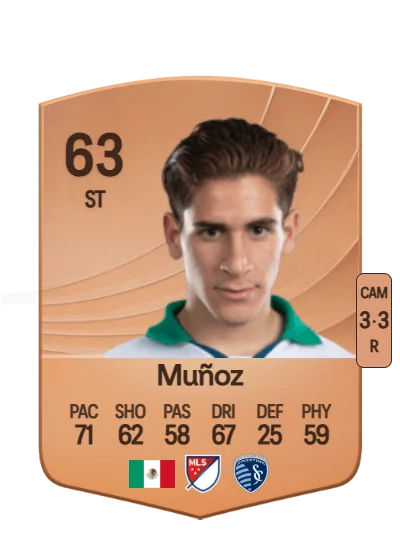 Santiago Muñoz card