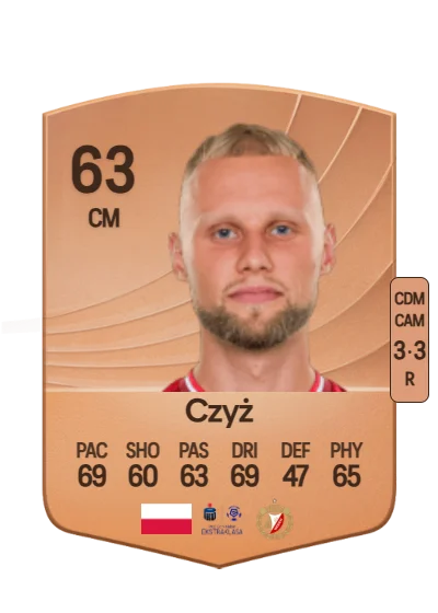 Szymon Czyż card
