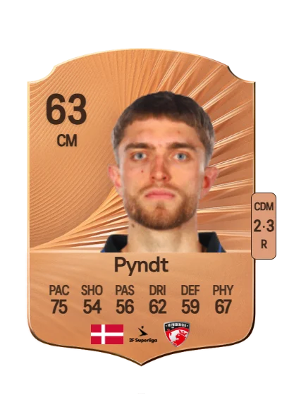 Andreas Pyndt card