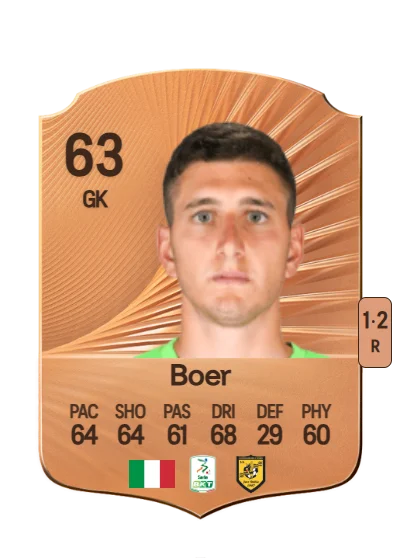 Pietro Boer card