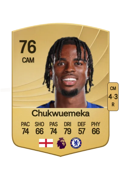 Carney Chukwuemeka card
