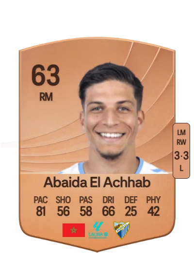 Haitam Abaida El Achhab card