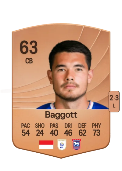Elkan Baggott card