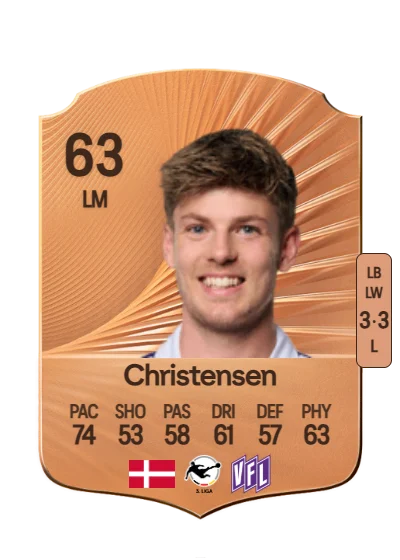 Frederik Christensen card