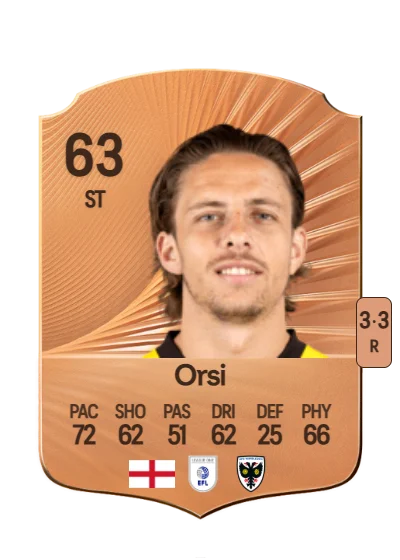 Danilo Orsi card