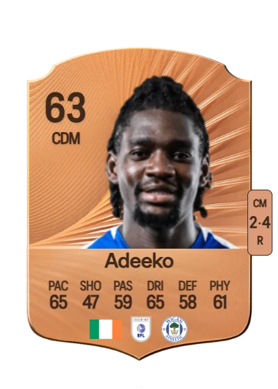 Baba Adeeko card