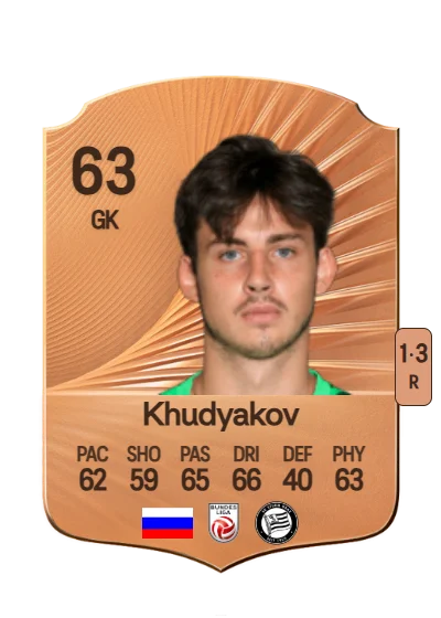Daniil Khudyakov card