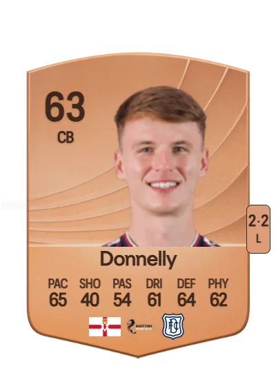 Aaron Donnelly card