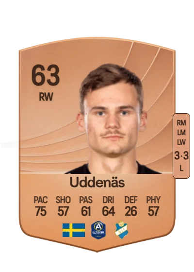 Oscar Uddenäs card