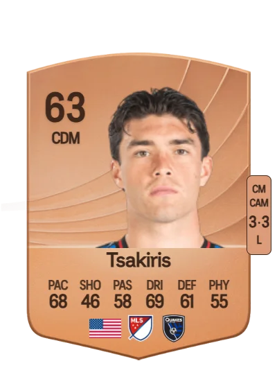 Niko Tsakiris card