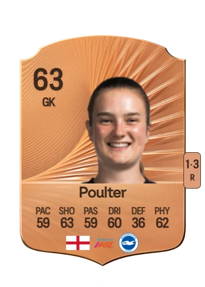 Hannah Poulter card