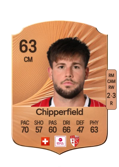 Liam Chipperfield card