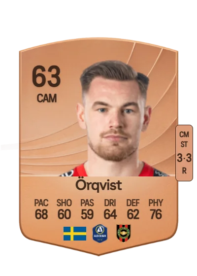 Rasmus Örqvist card