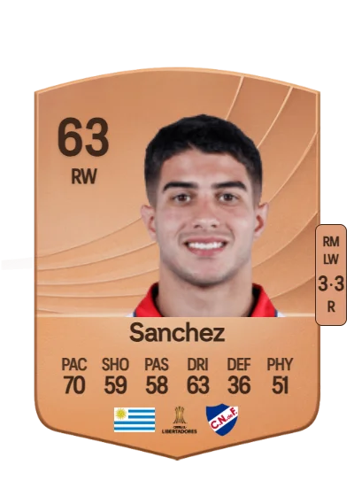 Renzo Sanchez card
