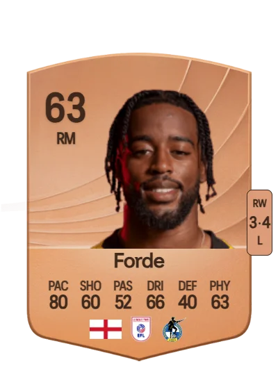 Shaqai Forde card