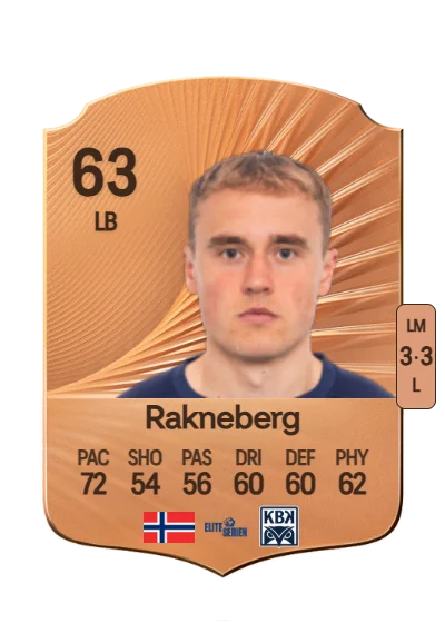Mikkel Rakneberg card