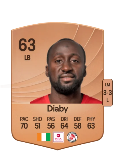 Souleymane Diaby card