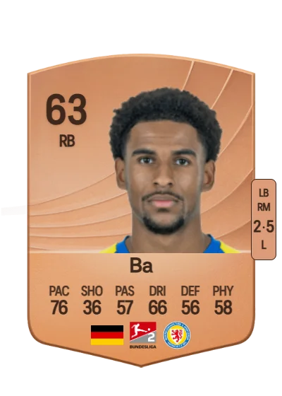 Sanoussy Ba card