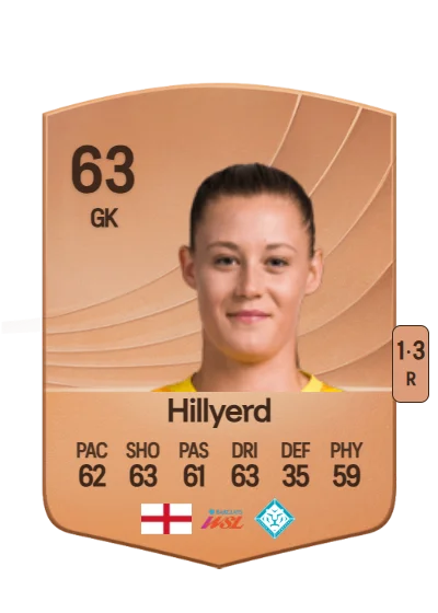 Sophie Hillyerd card