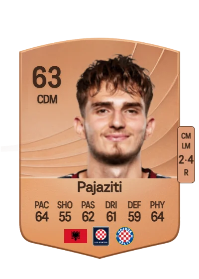 Adrion Pajaziti card