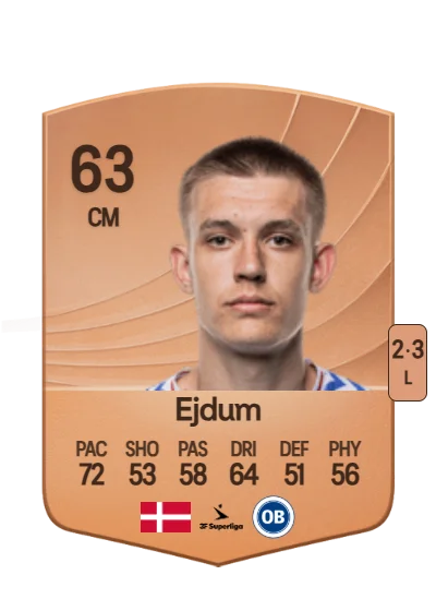 Max Ejdum card