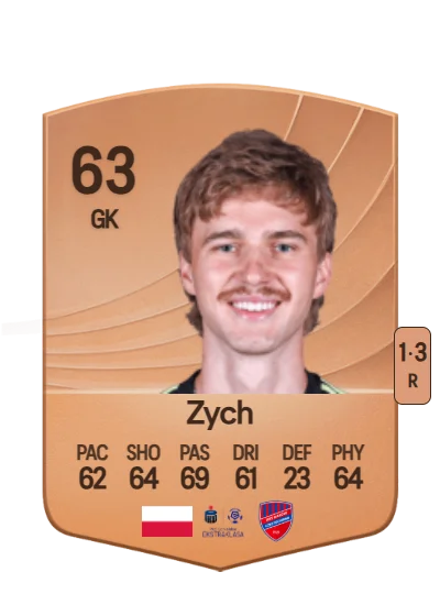 Oliwier Zych card