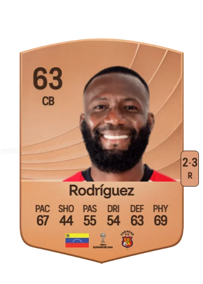 Brayan Rodríguez card