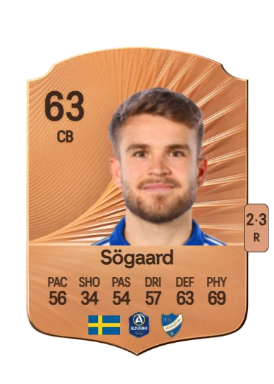 Amadeus Sögaard card