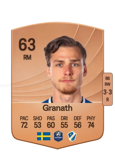 Villiam Granath card