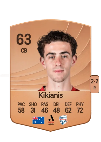 Panagiotis Kikianis card