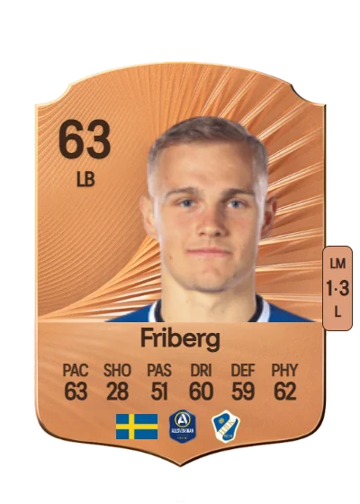 Gustav Friberg card