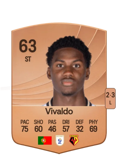 Vivaldo Semedo card