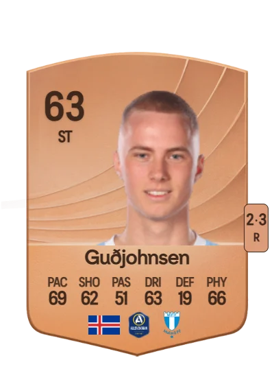 Daníel Guðjohnsen card