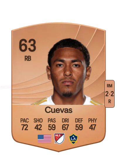Mauricio Cuevas card