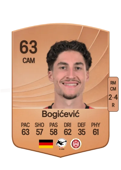 Donny Bogićević card